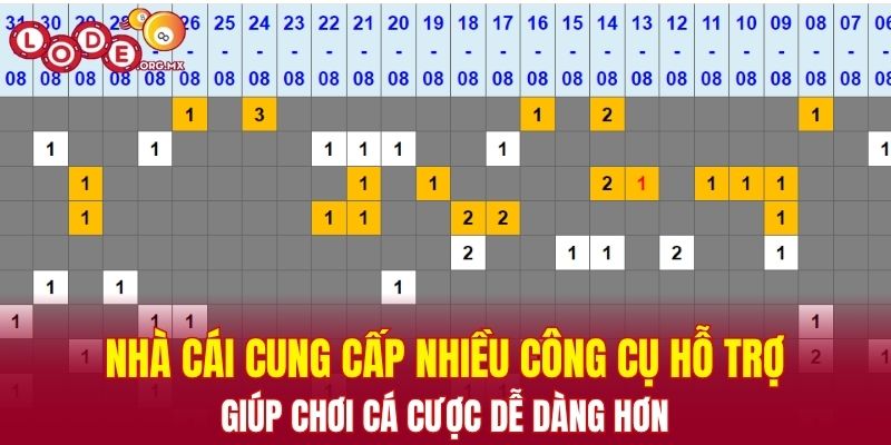 Nhà cái cung cấp nhiều công cụ hỗ trợ giúp chơi cá cược dễ dàng hơn